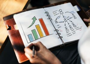 Succesvolle onderneming