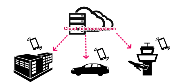 cloud_phone